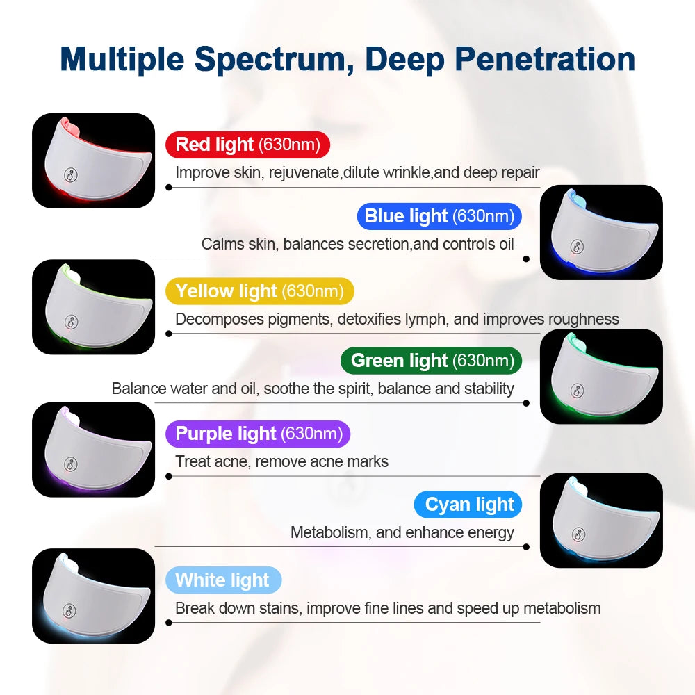 7 Colors LED Face Mask Beauty Machine Neck Part Mask LED Photon Facial Mask Repaired Skin Anti Aging Skin Rejuvenation Tool