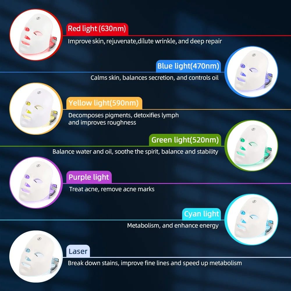7 Colors LED Face Mask Beauty Machine Neck Part Mask LED Photon Facial Mask Repaired Skin Anti Aging Skin Rejuvenation Tool
