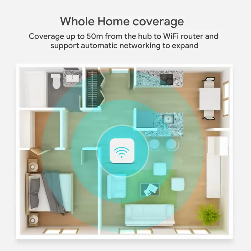 Tuya Zigbee 3.0 Gateway Hub Smart Home Wireless Bridge Smart Life APP Remote Control Automation Device